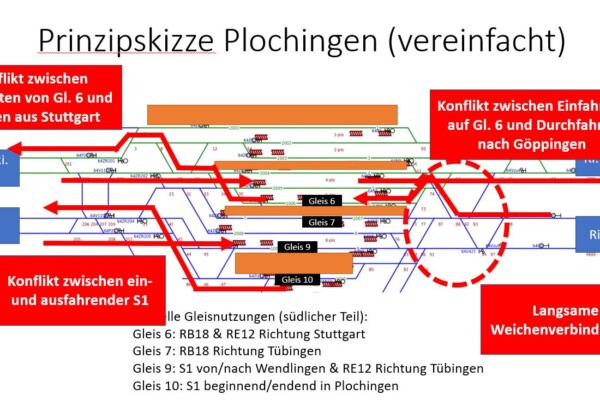 Bahnknoten Plochingen als Verspätungsfalle