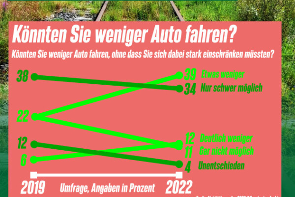 Daten zur Mobilität in Deutschland